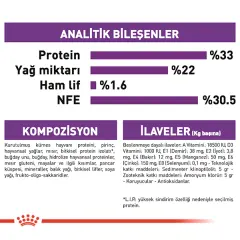 Royal Canin Sensible 33 Hassas Sindirim Sistemi Destekleyici Kedi Maması 2kg
