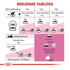Royal Canin Mother&BabyCat Yavru Kedi Maması 2kg