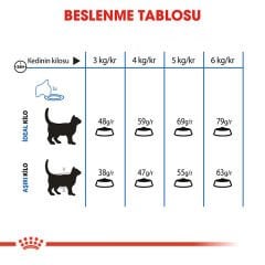 Royal Canin Light Weight Diyet Kedi Maması 1,5kg