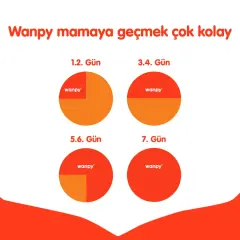Wanpy Tavuklu Tahılsız Yetişkin Köpek Maması 1.5 KG