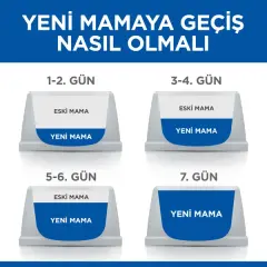 Hills Small & Mini Adult Tavuklu Köpek Maması 1.5 KG