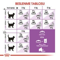Royal Canin Sterilised 37 Kısırlaştırılmış Kedi Maması 2kg