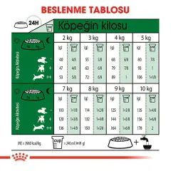 Royal Canin Mini Küçük Irk Yetişkin Köpek Maması 4kg
