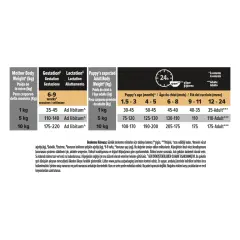 Pro Plan Puppy Small&Mini Sensitive Skin Somonlu Küçük Irk Yavru Köpek Maması 3kg