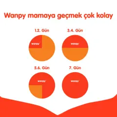 Wanpy Tavuklu Tahılsız Yavru Kedi Maması 1,5kg